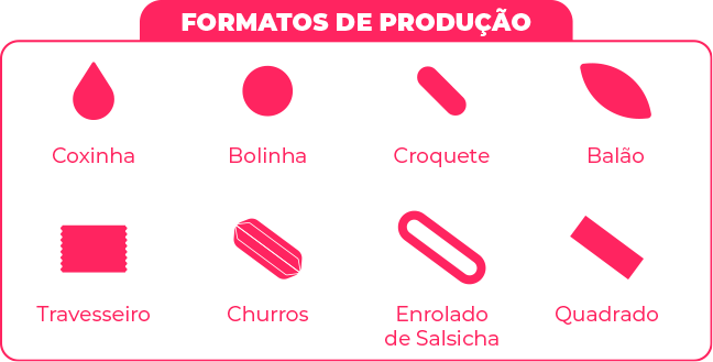 formatos-min-us